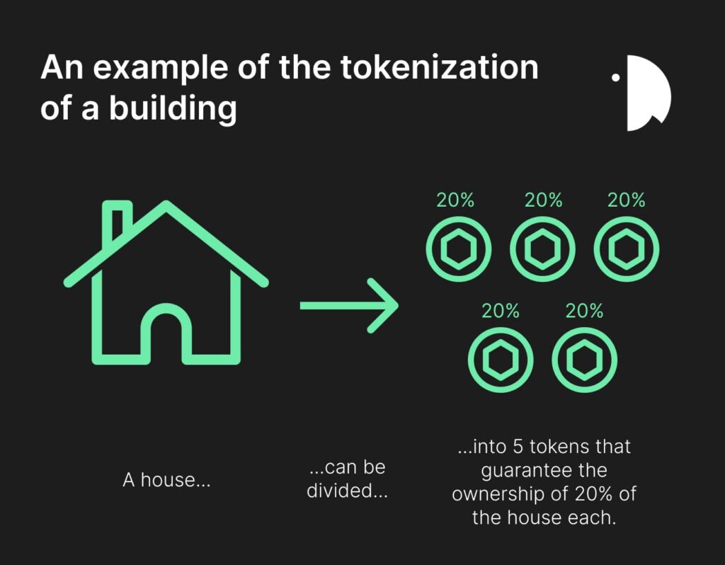 blockchain for real estate: an example of the tokenization of a building