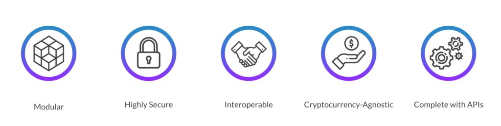 characteristics of hyperledger: modular, highly secure, interoperable, cryptocurrecny-agnostic, complete with apis