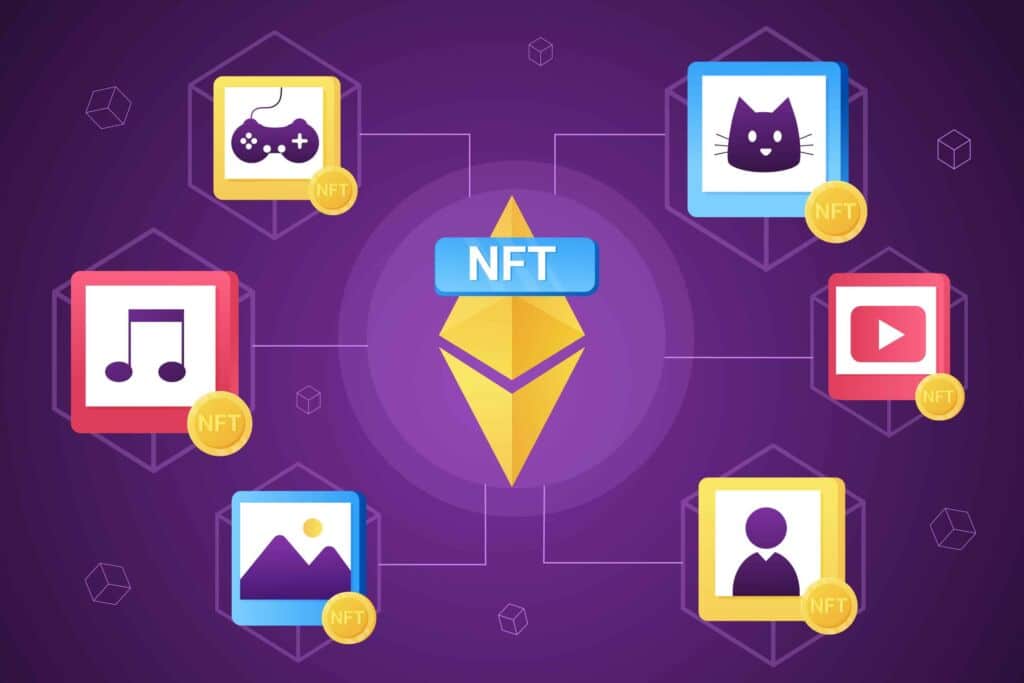 Blockchain sul mercato: simbolo NFT al centro con diramazioni. Ogni diramazione ha un diverso settore: immagini, file, video, musica, video giochi.